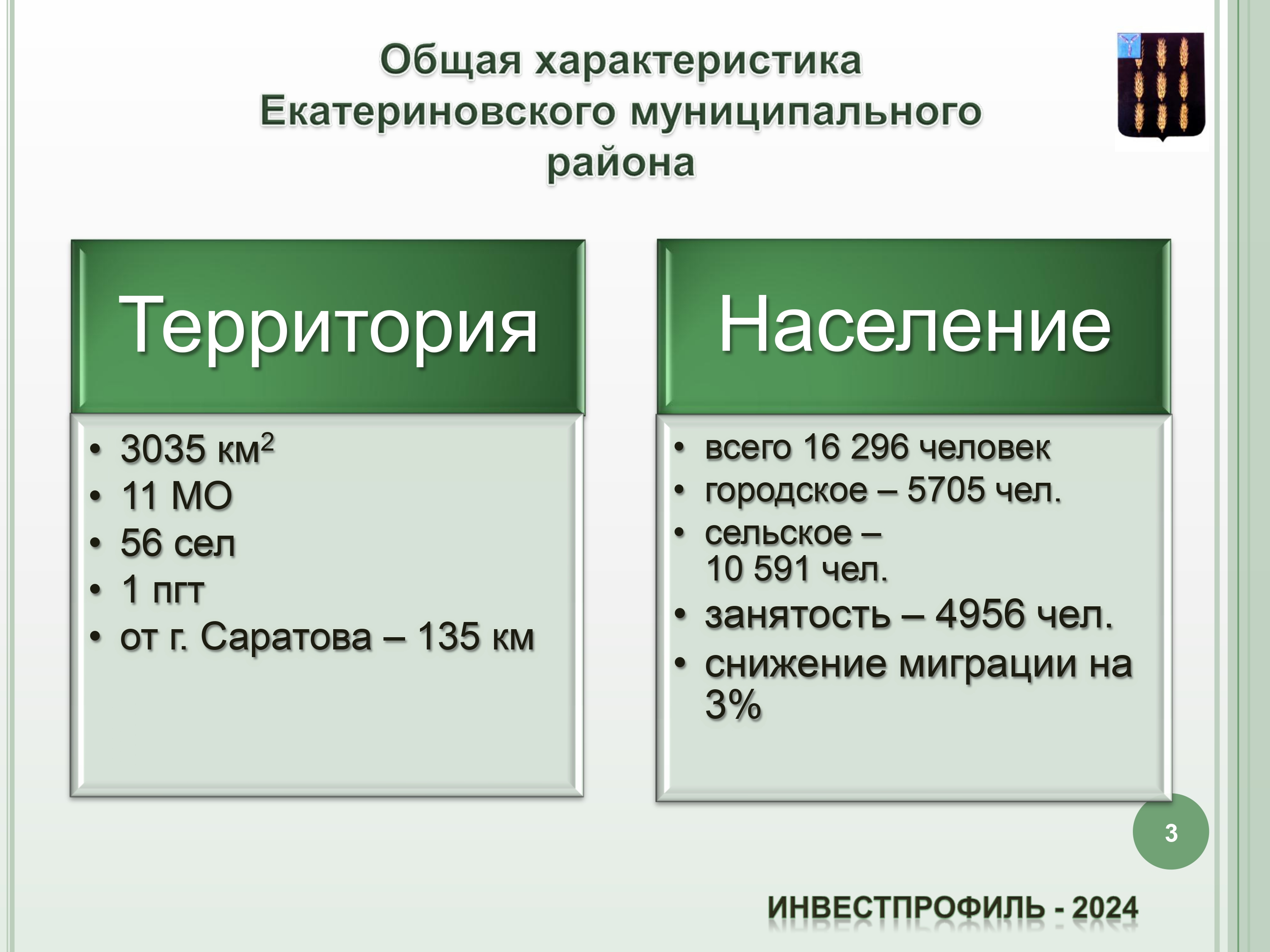 инвестиционный профиль.