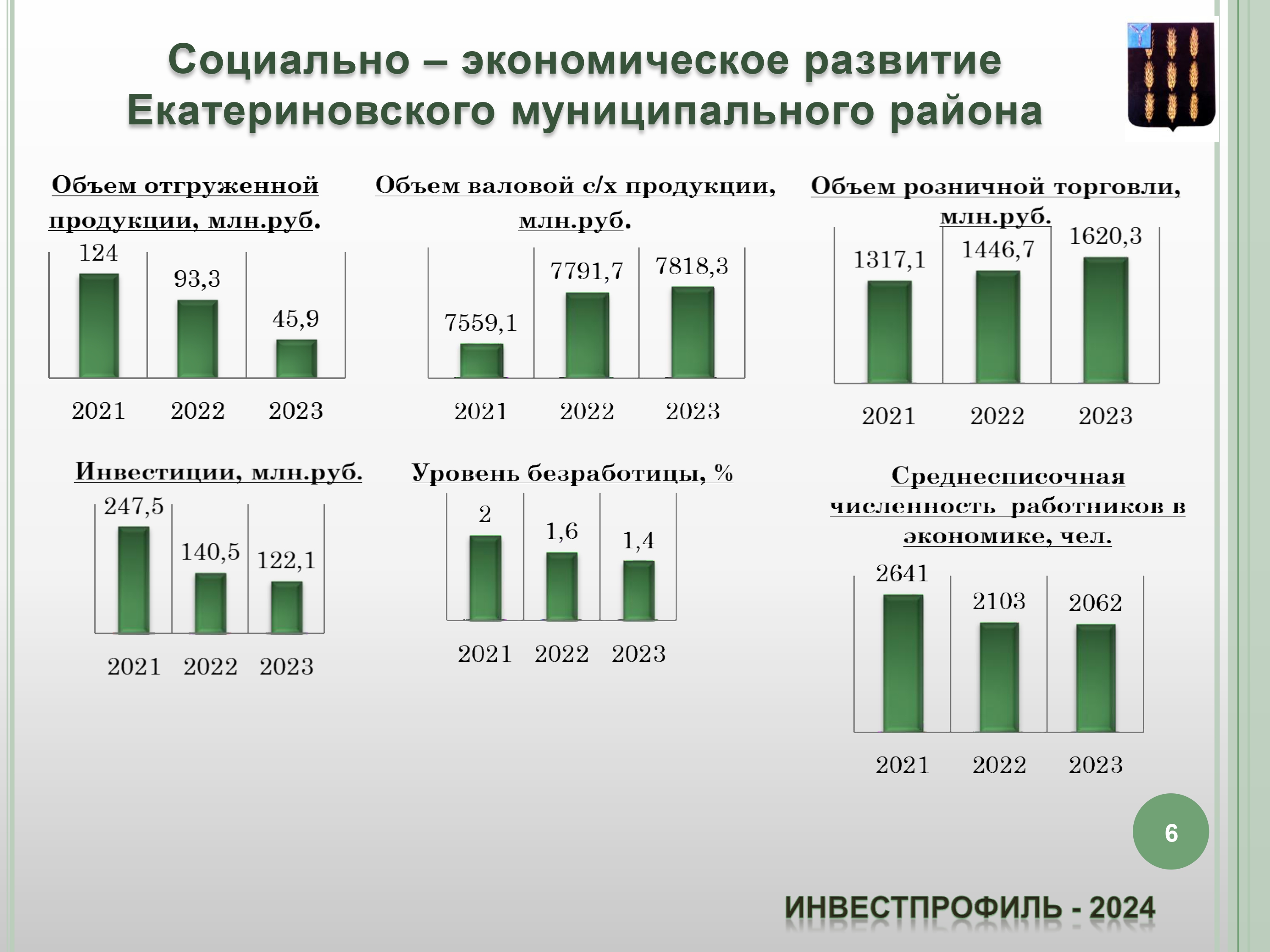 инвестиционный профиль.