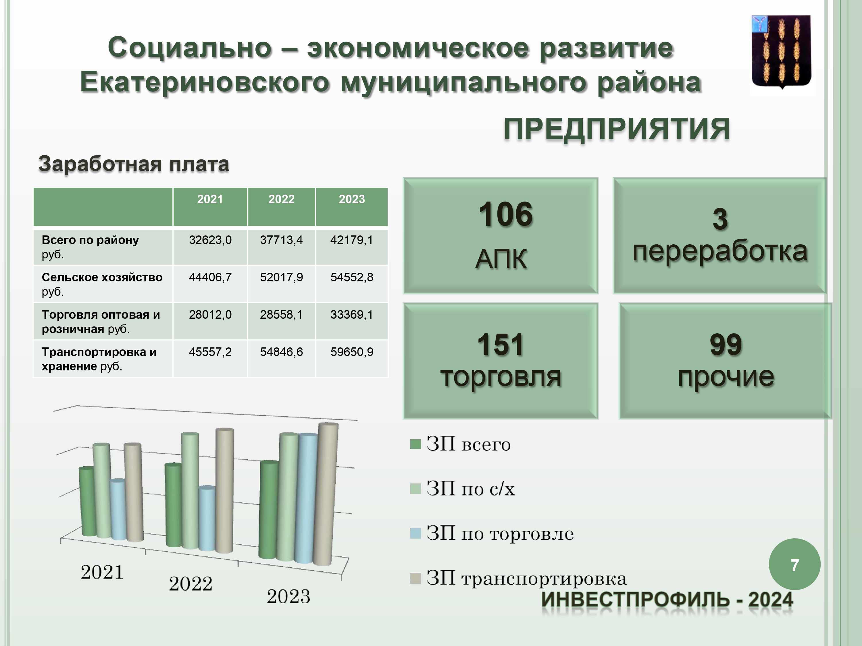 инвестиционный профиль.