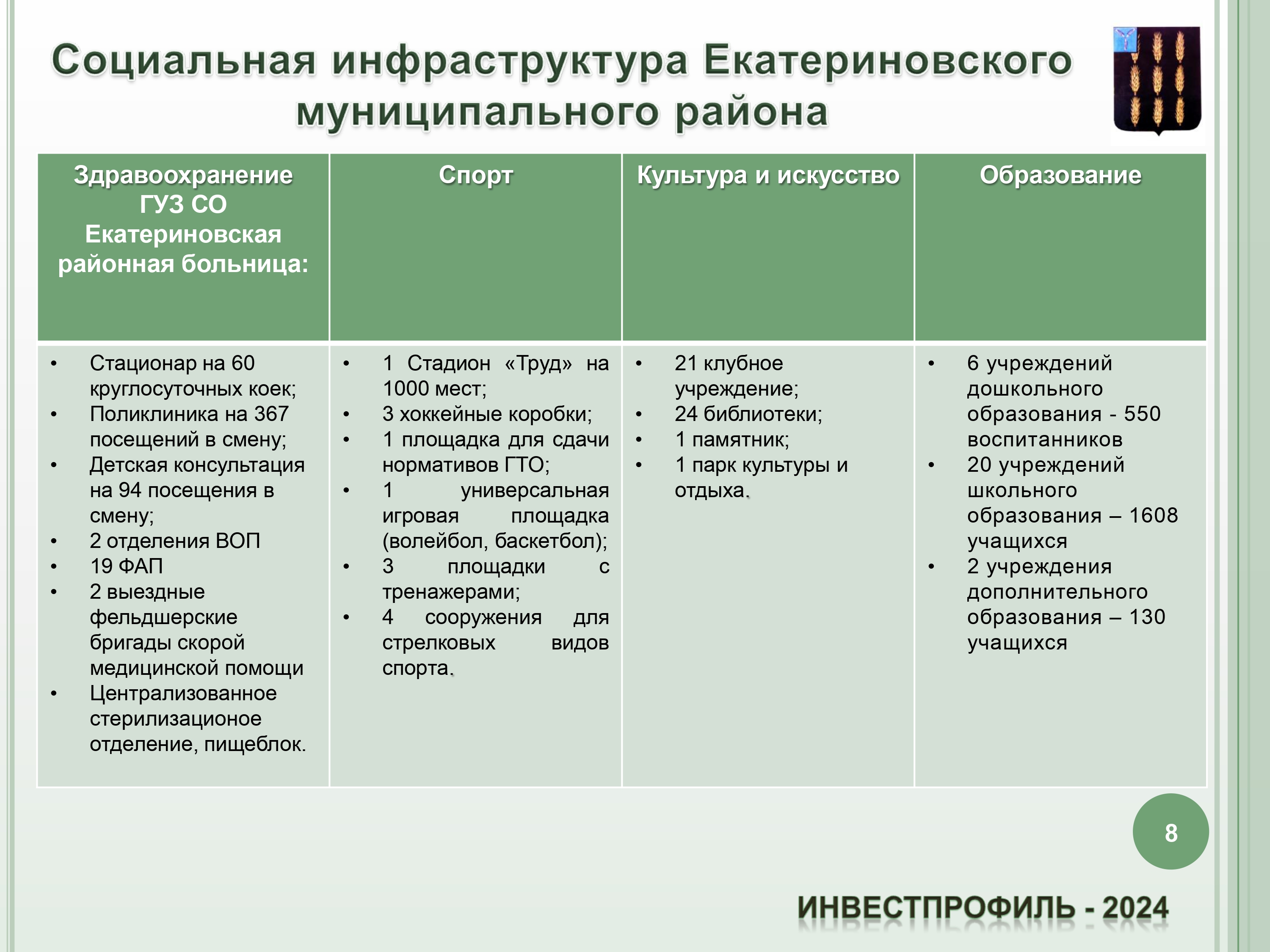 инвестиционный профиль.